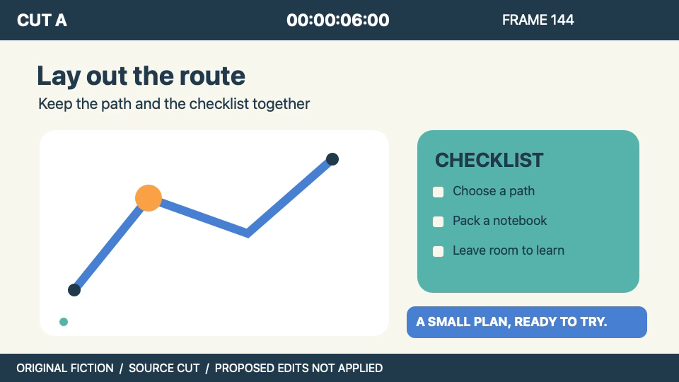 CUT A at 06:00 shows Lay out the route, with orange first-bend circle.